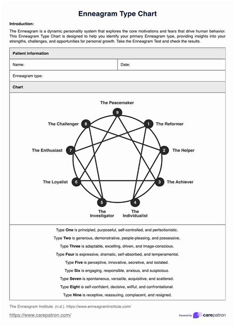 144 question enneagram personality test.